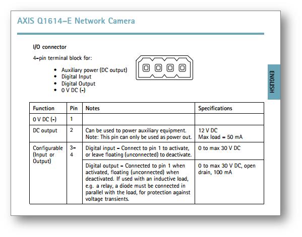 Axis I/O connector